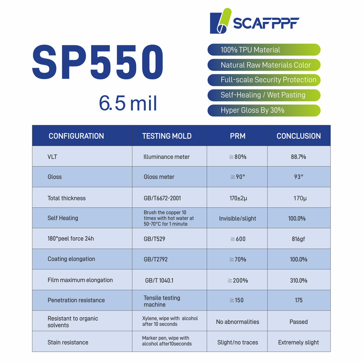 6.5mil Transparent PPF SPCTP650