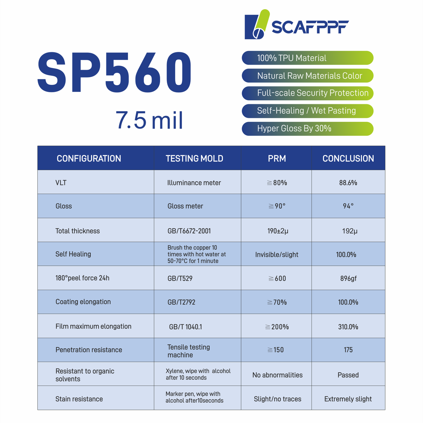 7.5mil Transparent PPF SPCTP7150