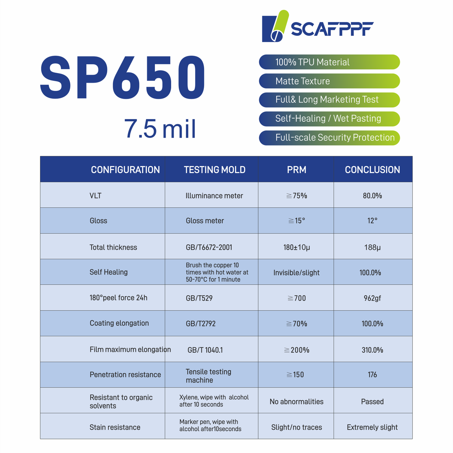 7.5mil Transparent PPF SPCTP7250
