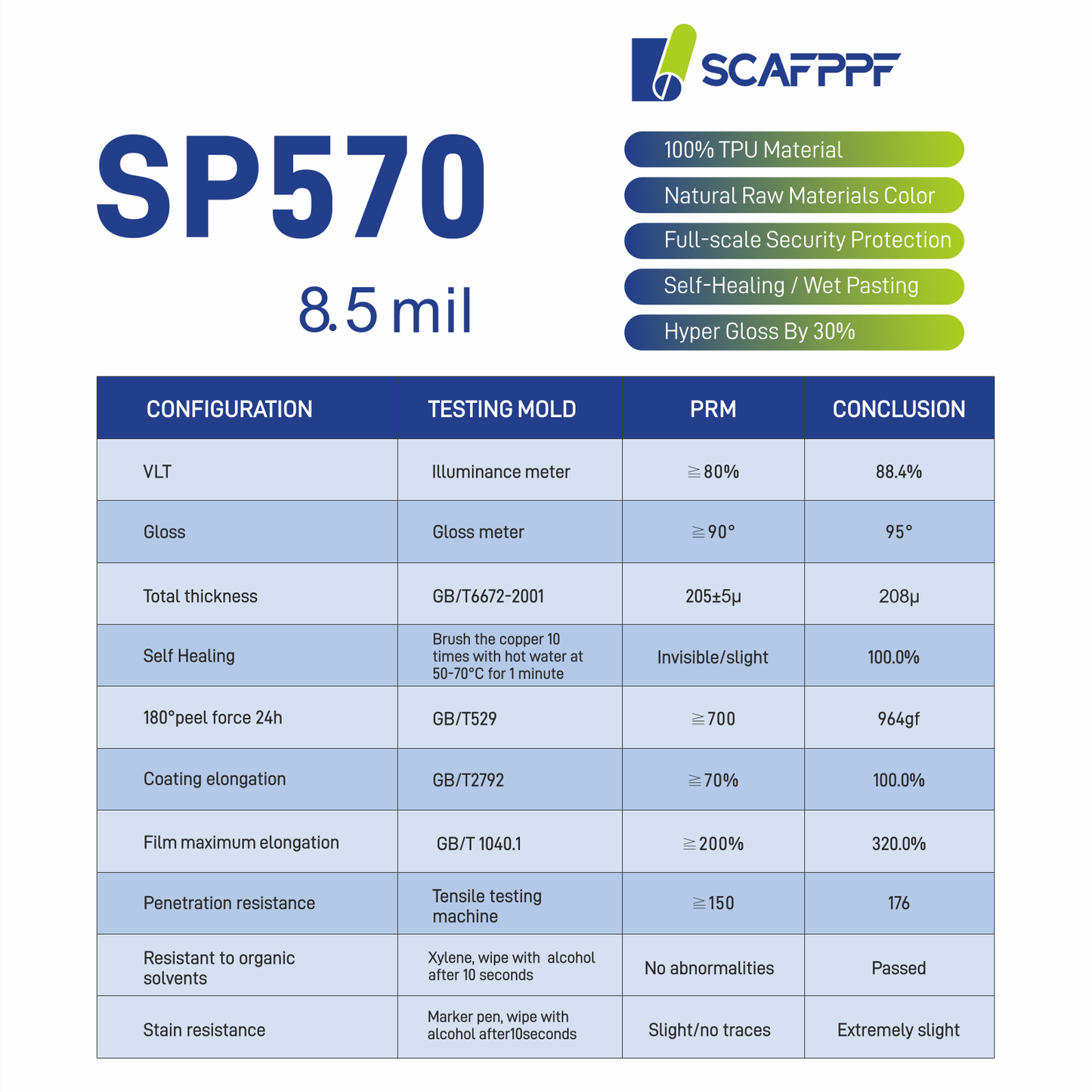 SP570  8.5mil