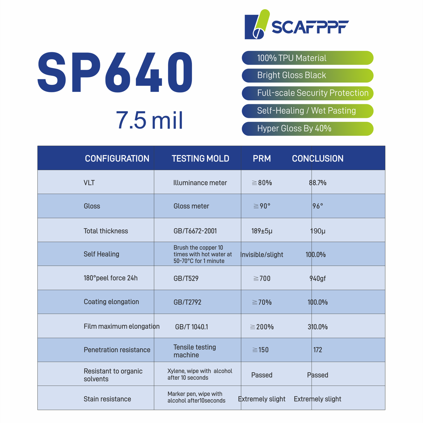 SP640  7.5mil