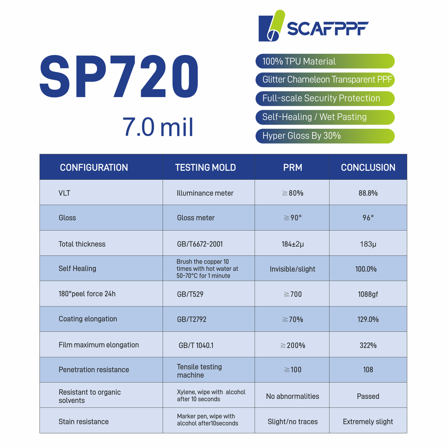 SP720  7.0mil