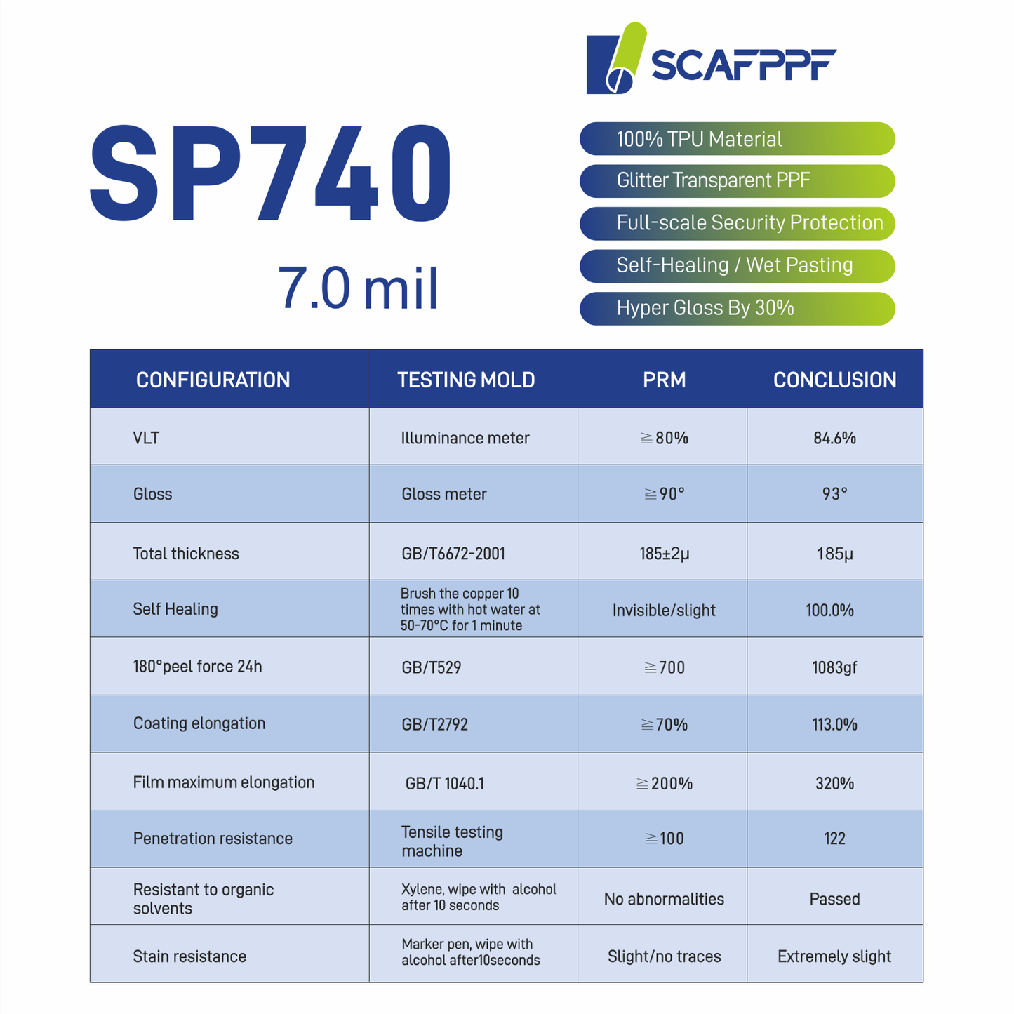 SP740  7.0mil