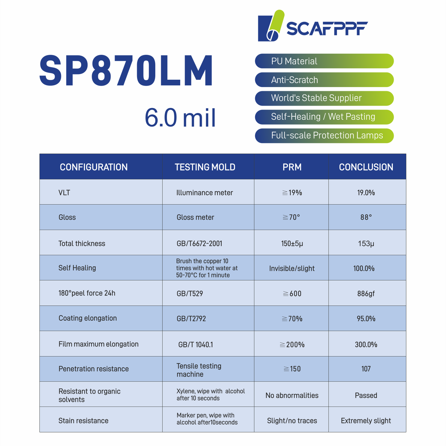 PU SP870LM  6.0mil